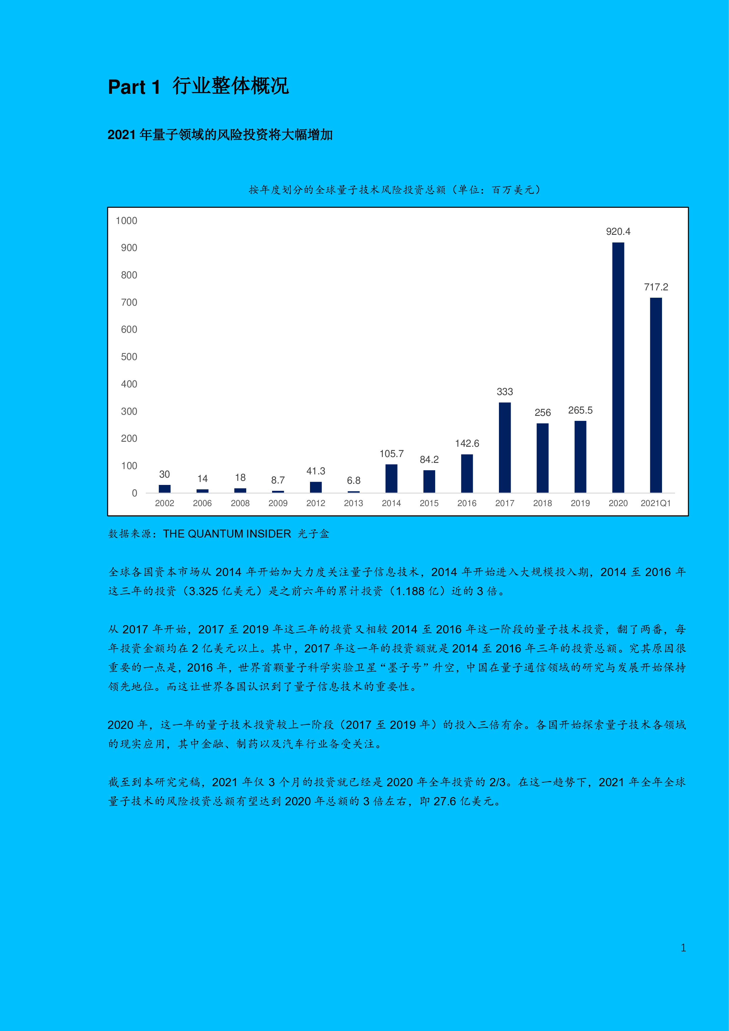 知了投研全球及中国量子信息技术行业发展研究202127页